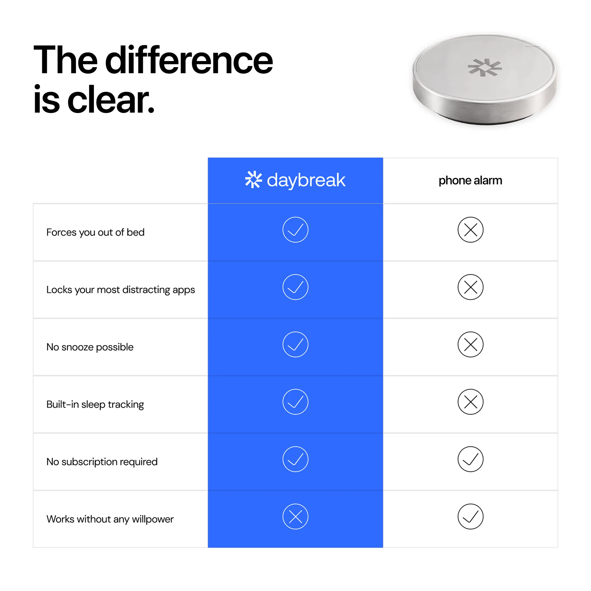 Daybreak comparison table showing the difference from a phone alarm